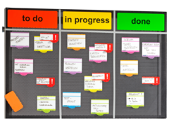Scrum cartes