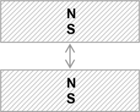 Aimant sur aimant, magnétisation axiale